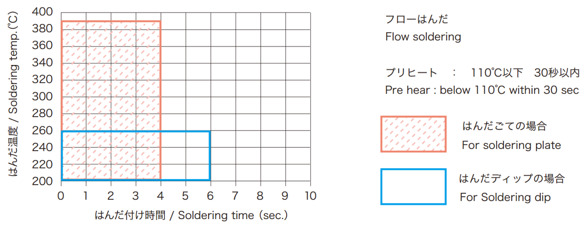 Soldering Graph 6C2G823K-A0 - コンデンサの専門メーカータイツウ(taitsu)